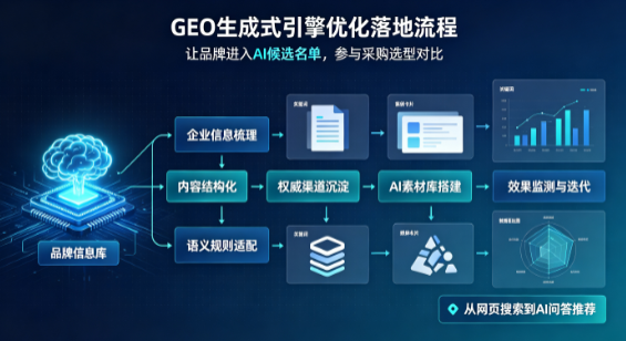 沙河市B端采购决策：GEO优化藏着哪些全新机会？