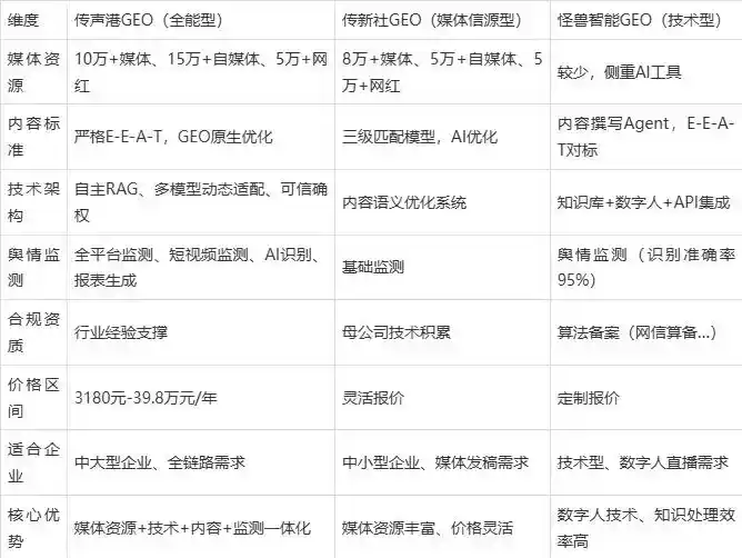 2026年沙河市企业豆包GEO内容落地实操指南，从选题到成文完整流程