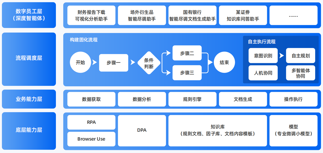 沙河市AI智能体工程搭建指南：架构设计、工具链与生产环境优化方案