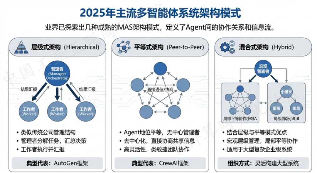 沙河市 AI 智能体商业应用探析：智能自主程序助力企业数字化升级