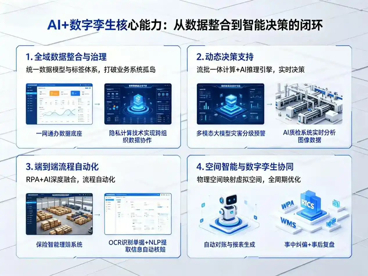 AI大模型落地优化服务｜解决沙河市企业大模型响应慢、输出不准、成本偏高问题