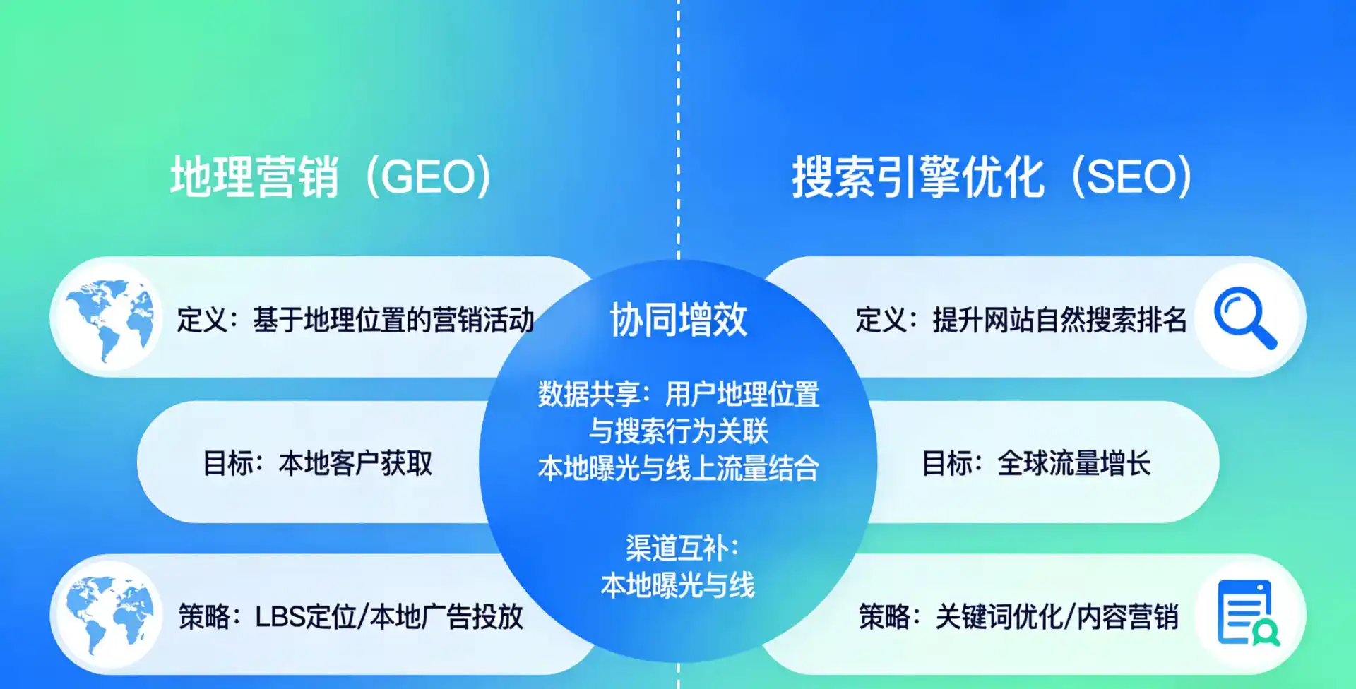立足沙河市，从用户需求与流量逻辑，解读GEO优化的落地价值与应用前景