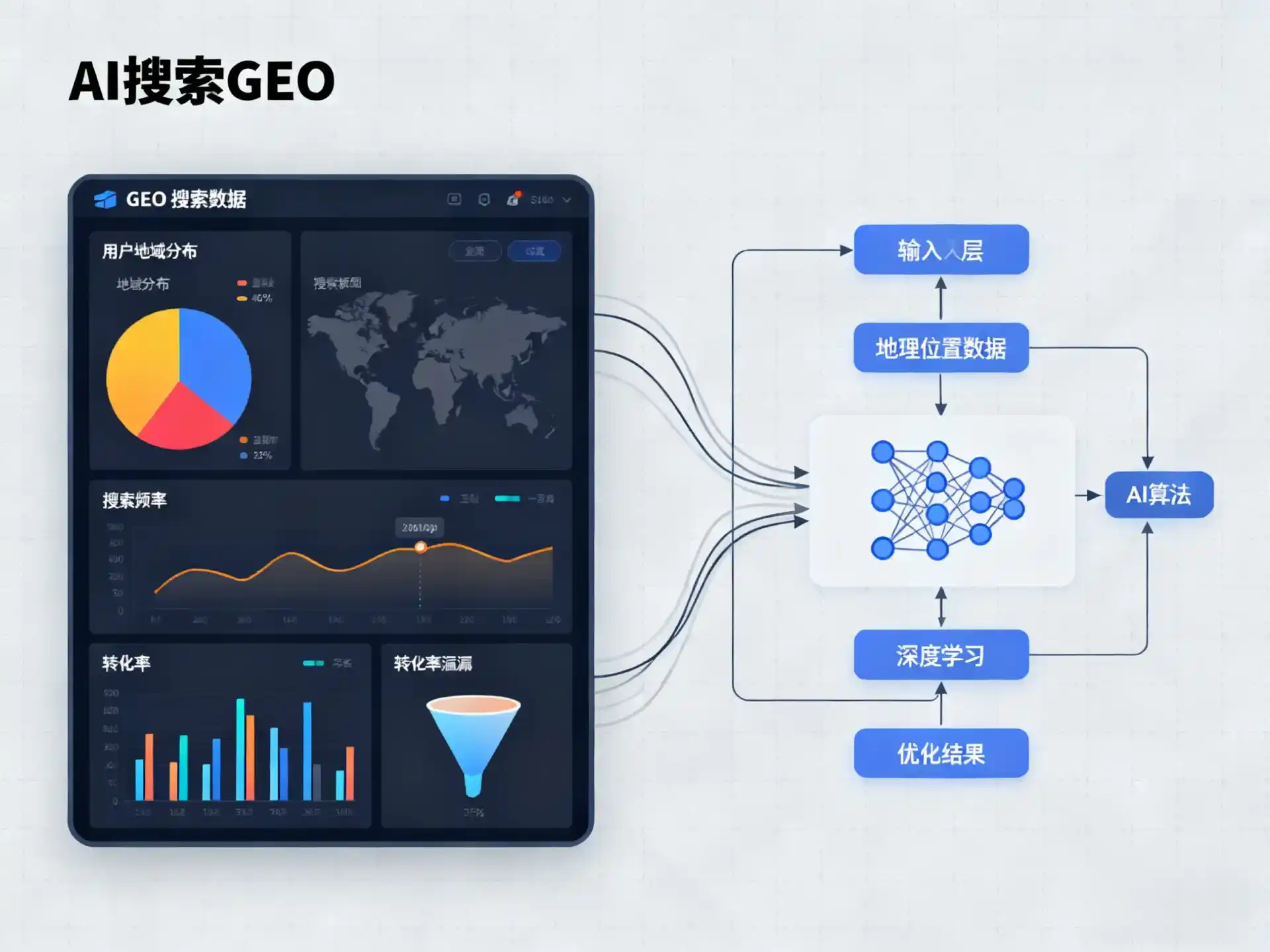 沙河市GEO优化服务商该如何筛选？生成式引擎优化行业实践观察